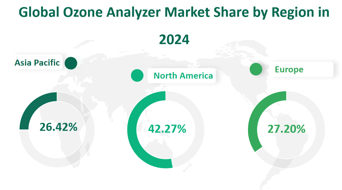 Rapport d'analyse de la taille du marché des analyseurs d'ozone, des tendances de croissance et des perspectives par type (photométrie UV, électrochimique, autres), par application (industrie de l'eau potable, eaux usées et eaux de traitement industrielles, industrie cosmétique, industrie pharmaceutique, fabrication d'aliments, autres), par région et prévisions du paysage concurrentiel, 2024-2033 2 Marché des analyseurs d'ozone