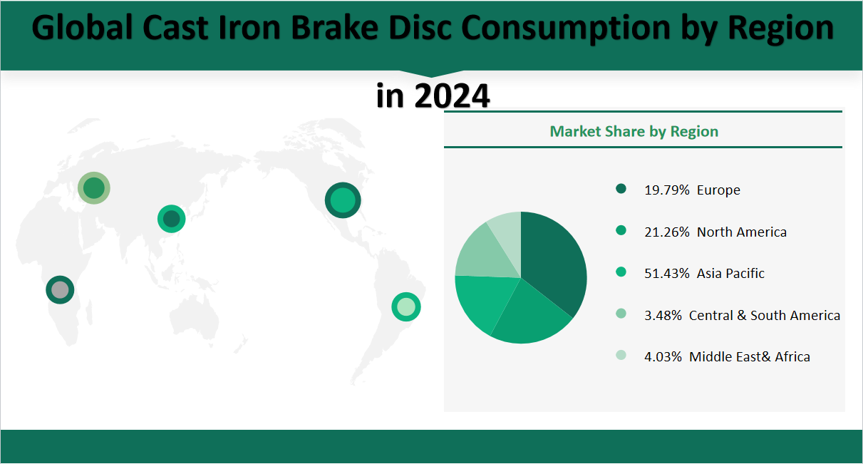 Cast Iron Brake Disc Market Size, Growth Trends & Insights Analysis Report by Type (OEM, Aftermarket), by Application (Passenger Car, Commercial Vehicle, Motorcycles and Scooters, Others), by Region, and Competitive Landscape Forecasts, 2024-2033 2 Global Cast Iron Brake Disc Market Share by Region in 2024