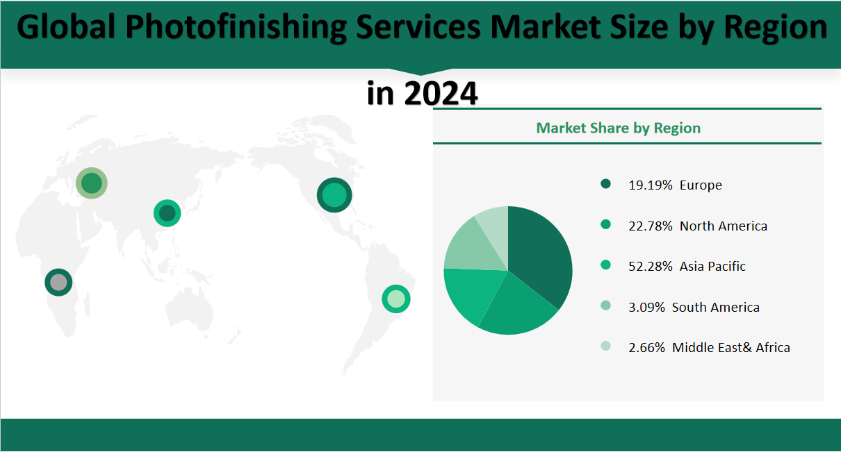 Photofinishing Services Market Size, Growth Trends & Insights Analysis Report by Type (Film Developing, Scanning, Photo Prints, Video Services, Other Services), by Application (Online, Offline), by Region, and Competitive Landscape Forecasts, 2024-2033 2 Global Photofinishing Services Market Share by Region in 2024