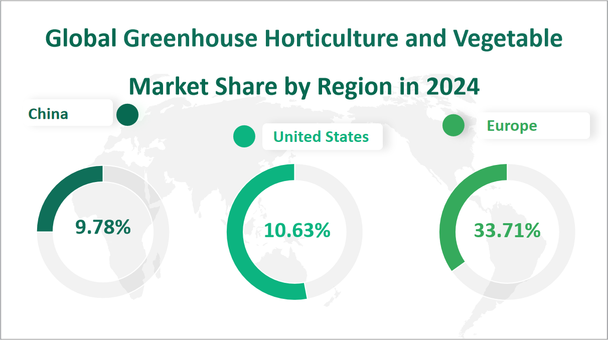 Greenhouse Horticulture and Vegetable Market Size, Growth Trends & Insights Analysis Report by Type (Glass Greenhouse, Plastic Greenhouse), by Application (Vegetables, Ornamentals, Fruit, Others), by Region, and Competitive Landscape Forecasts, 2024-2033 2 Global Greenhouse Horticulture and Vegetable Market Share by Region in 2024