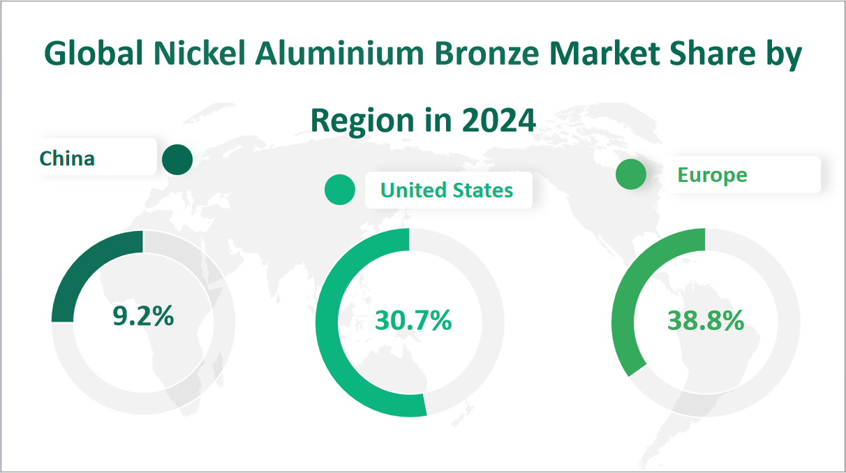 Nickel Aluminium Bronze Market Size, Growth Trends & Insights Analysis Report by Type (Nickel Aluminum Bronze Plate and Sheet, Nickel Aluminum Bronze Bar), by Application (Aerospace Industry, Marine Industry, Oil and Gas Industry, Others), by Region, and Competitive Landscape Forecasts, 2024-2033 2 Global Nickel Aluminium Bronze Market Share by Region in 2024