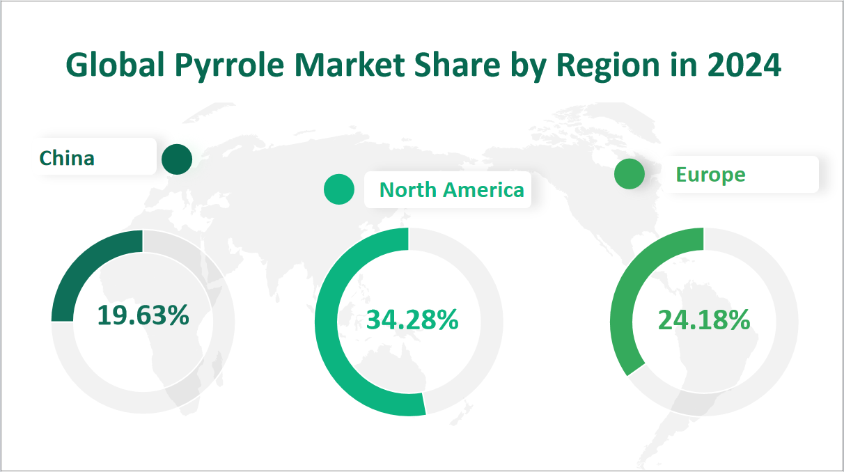 Pyrrole Market Size, Growth Trends & Insights Analysis Report by Type (< 98%, 98-99%, >99%), by Application (Pharmaceuticals, Agrochemicals, Electronic, Dyes, Photography Chemicals, Others), by Region, and Competitive Landscape Forecasts, 2024-2033 2 Global Pyrrole Market Share by Region in 2024