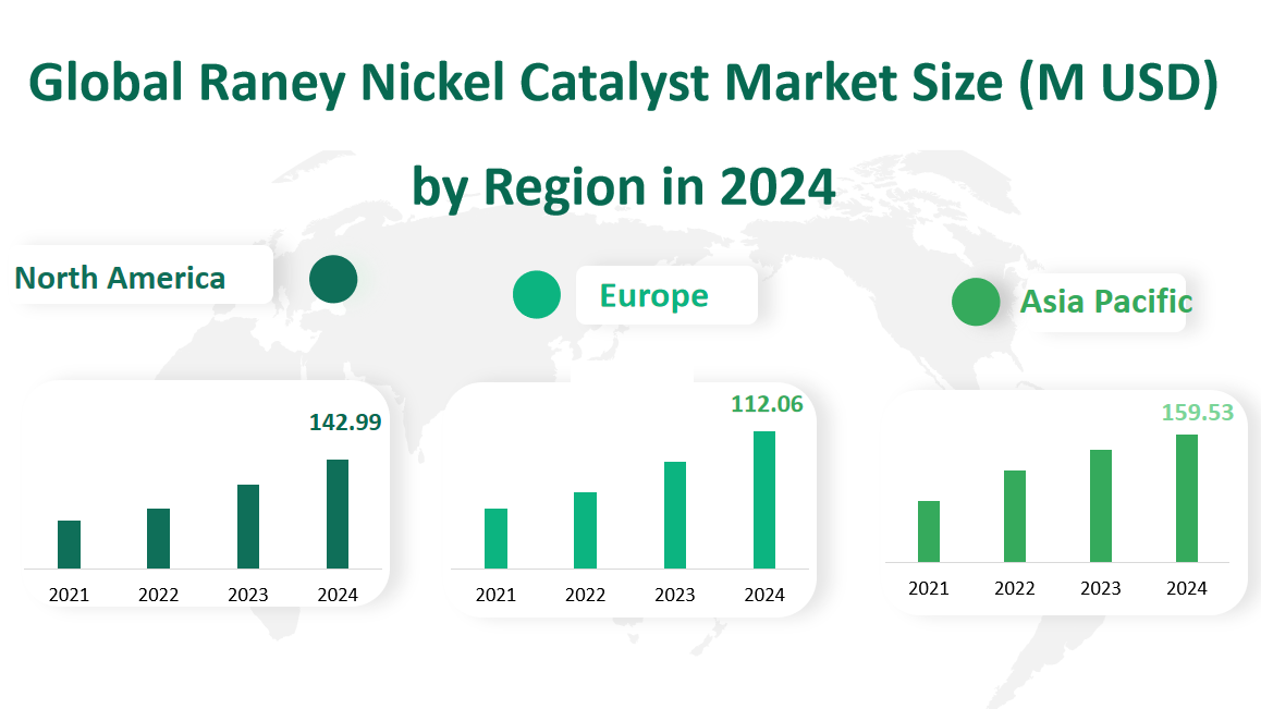 Global Raney Nickel Catalyst Market Revenue and Share Insights by Type, Application, Region and Player from 2024 to 2033 2 Raney Nickel Catalyst Market