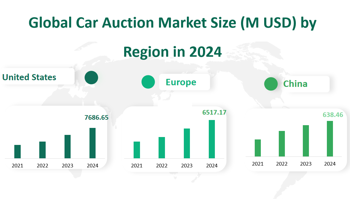 Global Car Auction Market Revenue and Share Insights by Type, Application, Region and Player from 2024 to 2033 2 Car Auction Market