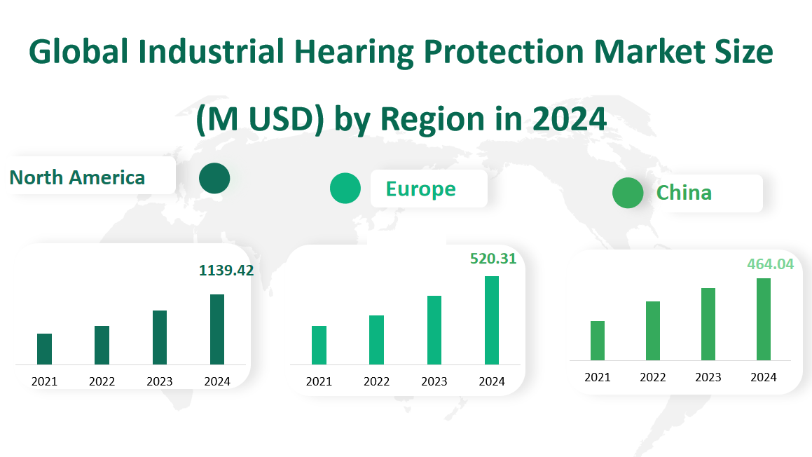 Global Industrial Hearing Protection Market Revenue and Share Insights by Type, Application, Region and Player from 2024 to 2033 2 Industrial Hearing Protection Market