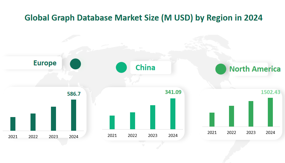 Graph Database Market Size, Growth Trends & Insights Analysis Report by Type (RDF, Property Graph), by Application (Risk Management & Fraud Detection, Customer Analytics, Recommendation Engines, Others), by Region, and Competitive Landscape Forecasts, 2024-2033 2 Global Graph Database Market Size by Region in 2024