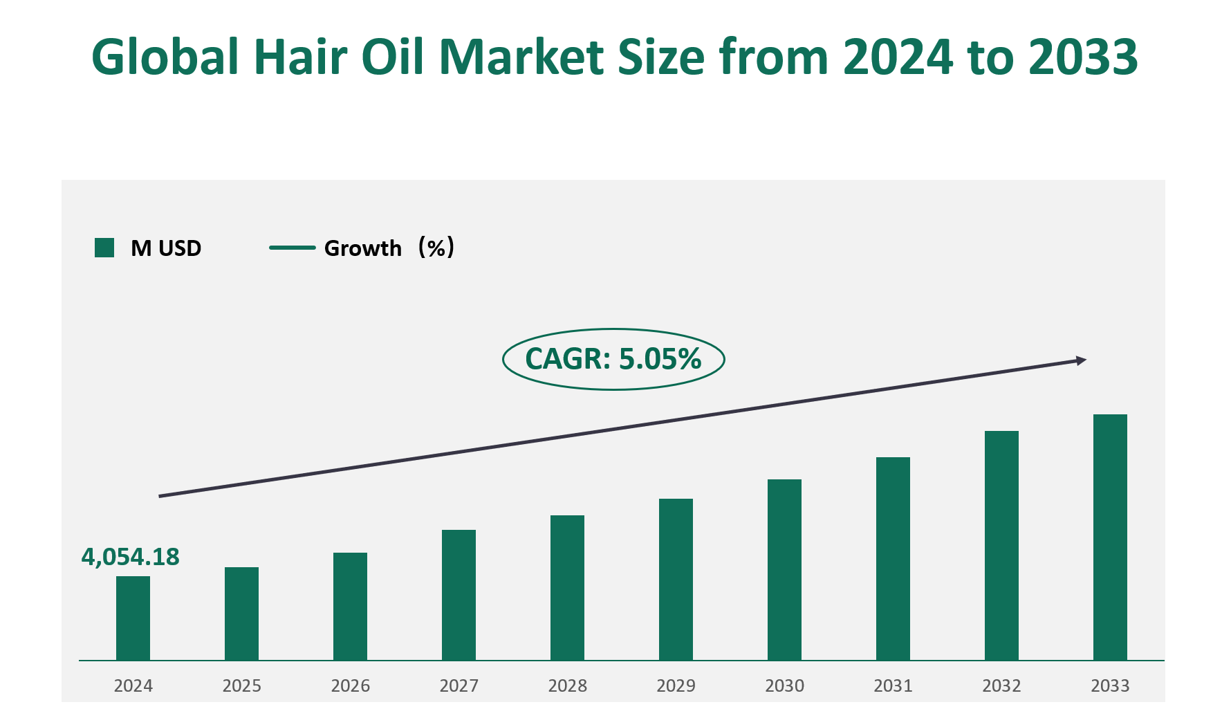Hair Oil Market Size, Growth Trends & Insights Analysis Report by Type (Coconut Oil, Almond Oil, Argan Oil, Other), by Application (Specialty Store, Pharmacy/Pharmacy, Supermarket/Hypermarket, Convenience Store, Other), by Region, and Competitive Landscape Forecasts, 2024-2033 1 Hair Oil