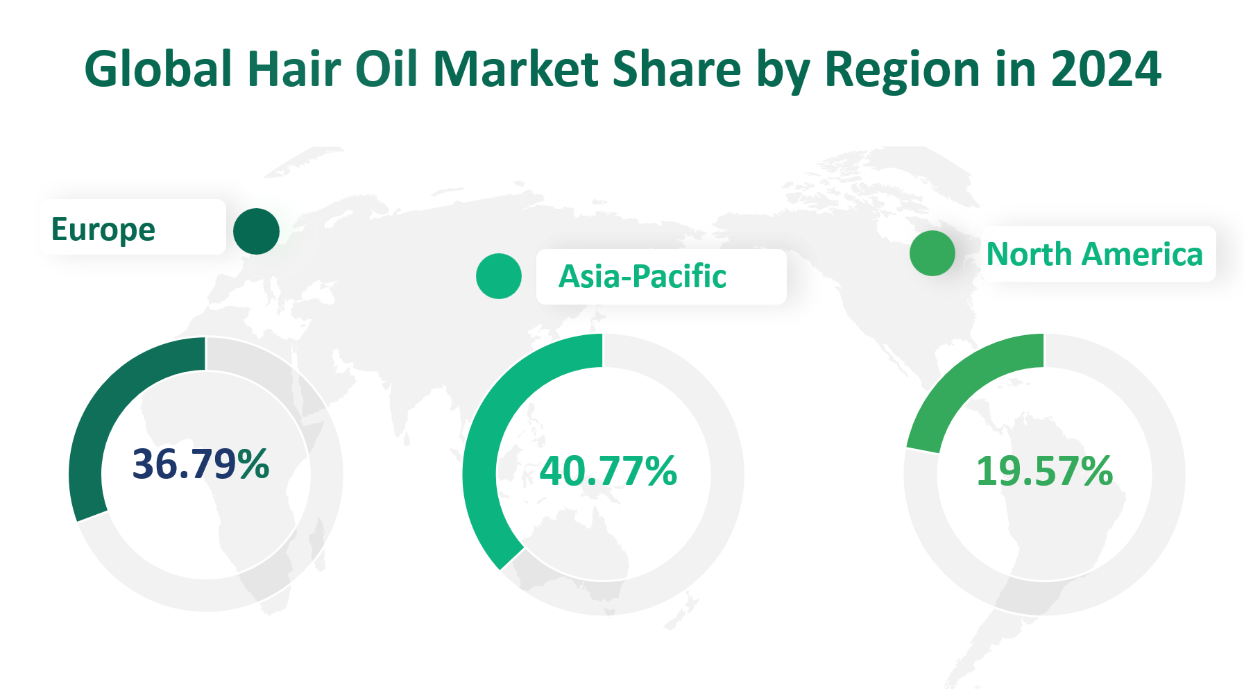 Hair Oil Market Size, Growth Trends & Insights Analysis Report by Type (Coconut Oil, Almond Oil, Argan Oil, Other), by Application (Specialty Store, Pharmacy/Pharmacy, Supermarket/Hypermarket, Convenience Store, Other), by Region, and Competitive Landscape Forecasts, 2024-2033 2 Hair Oil