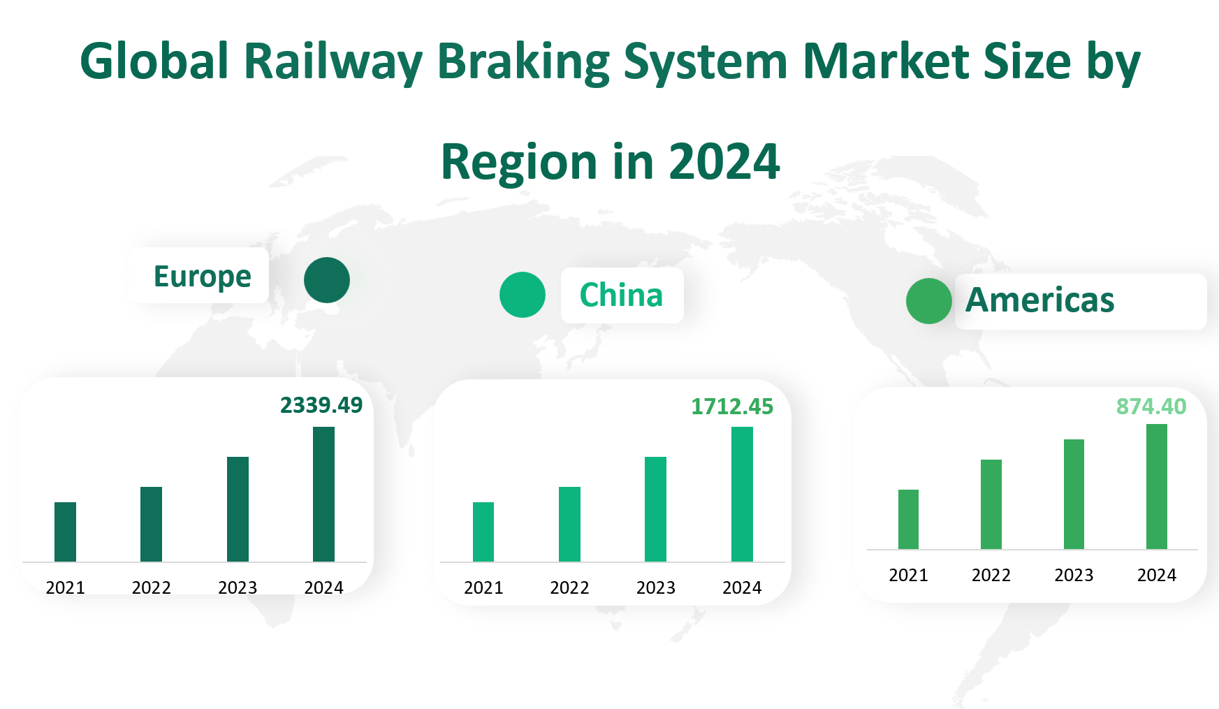 Railway Braking System Market Size, Growth Trends & Insights Analysis Report by Type (Pneumatic Brake, Electrodynamics Brake, Mechanical Brake, Electromagnetic Brake), by Application (Metro, Intercity Trains, Other), by Region, and Competitive Landscape Forecasts, 2024-2033 2 Railway Braking System
