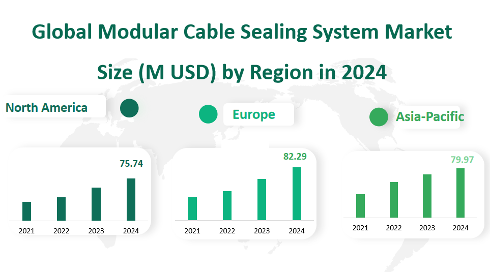Global Modular Cable Sealing System Market Revenue and Share Insights by Type, Application, Region and Player from 2024 to 2033 2 Modular Cable Sealing System Market