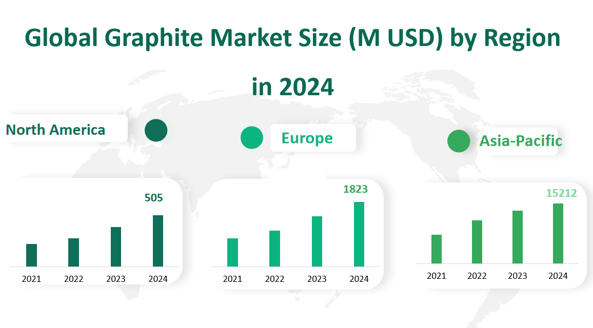 Global Graphite Market Revenue and Share Insights by Type, Application, Region and Player from 2024 to 2033 2 Graphite Market
