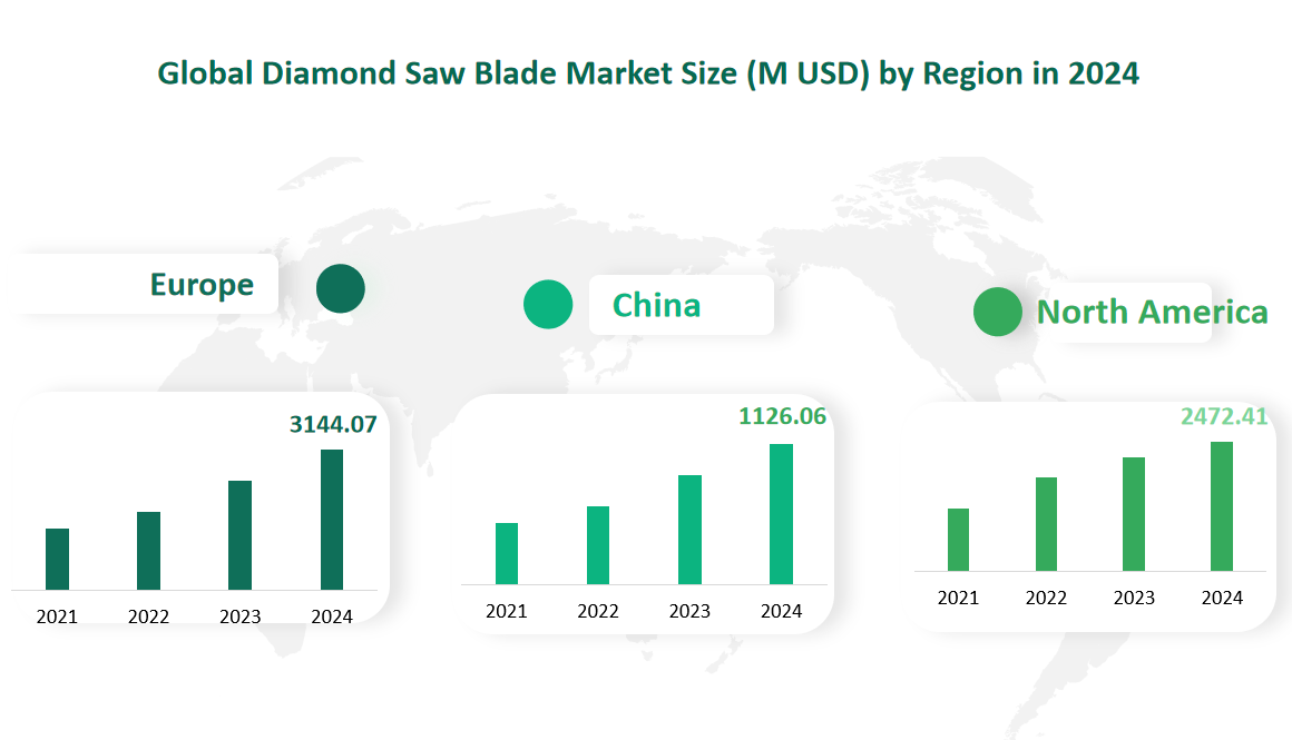 Diamond Saw Blade Market Size, Growth Trends & Insights Analysis Report by Type (Circular Diamond Saw Blade, Diamond Gang Saw Blade, Diamond Band Saw Blade), by Application (Stone Industry, Building Construction Industry, Ceramic Industry, Others), by Region, and Competitive Landscape Forecasts, 2024-2033 2 Global Diamond Saw Blade Market Size by Region in 2024