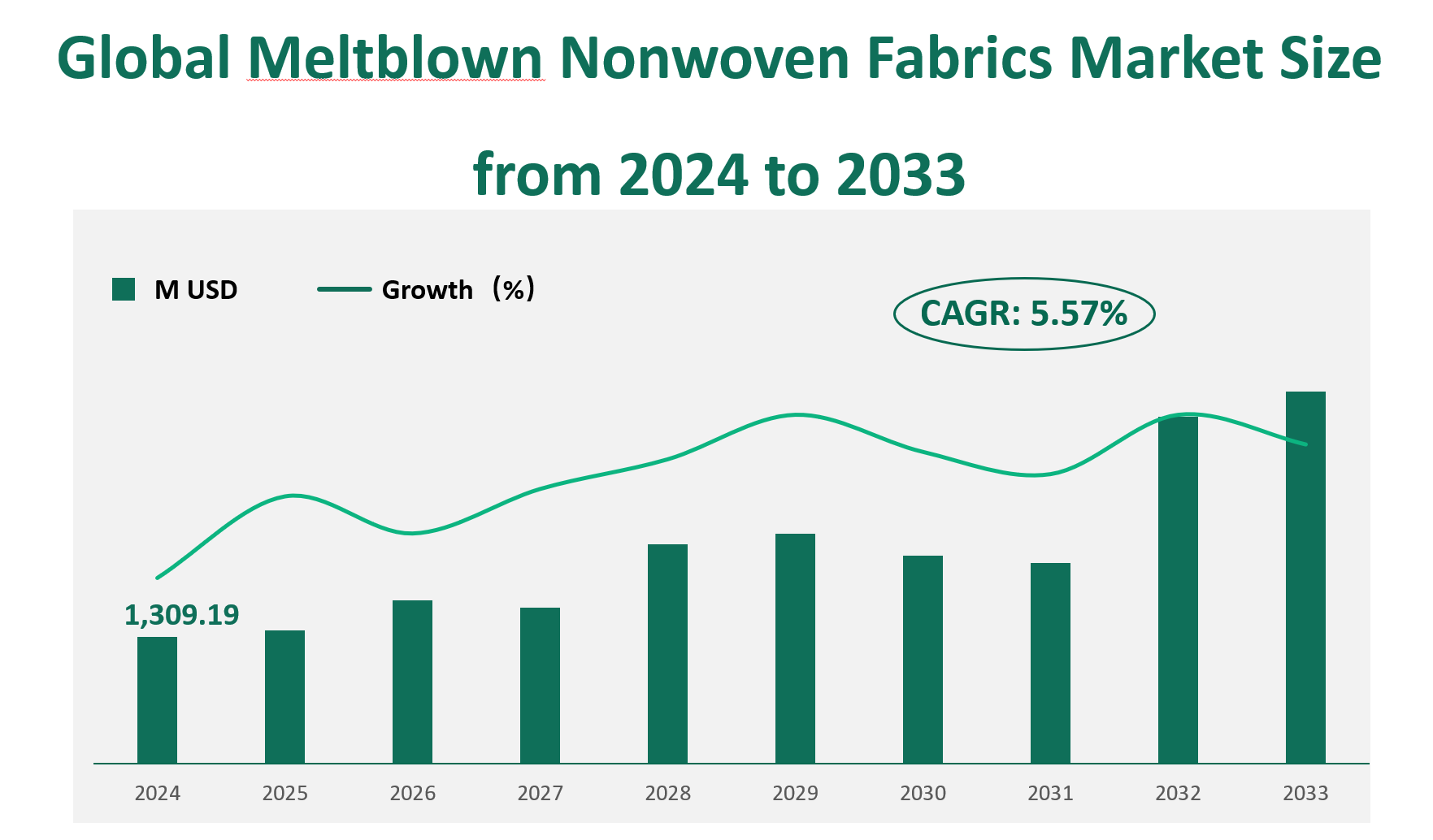 Meltblown Nonwoven Fabrics Market Size, Growth Trends & Insights Analysis Report by Type (Polyester (PET), Polypropylene (PP), Polyethylene (PE), Others), by Application (Masks, Textile and Apparel, Hygiene Products, Filter Materia, Oil Absorbing Material, Others), by Region, and Competitive Landscape Forecasts, 2024-2033 1 Meltblown Nonwoven Fabrics