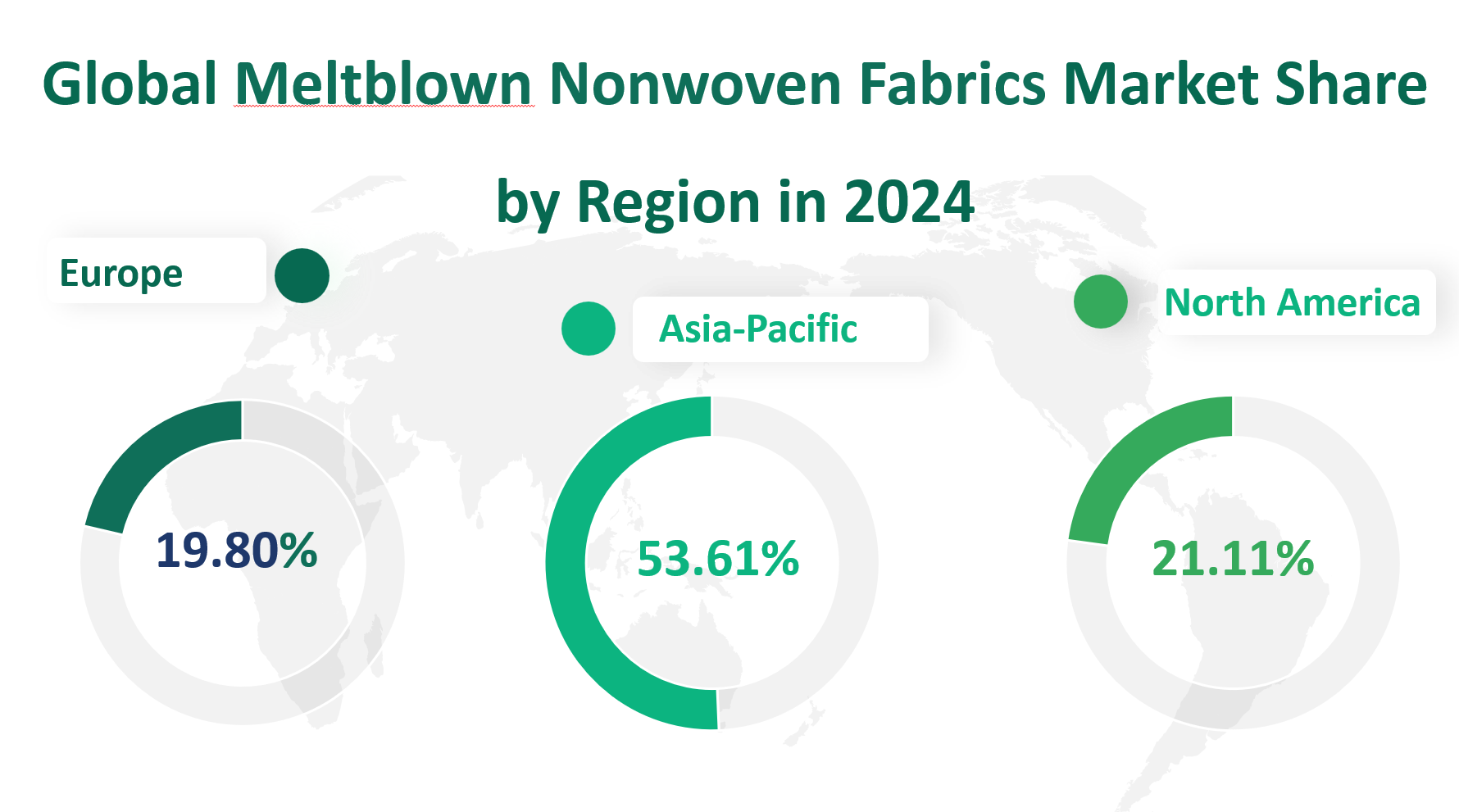 Meltblown Nonwoven Fabrics Market Size, Growth Trends & Insights Analysis Report by Type (Polyester (PET), Polypropylene (PP), Polyethylene (PE), Others), by Application (Masks, Textile and Apparel, Hygiene Products, Filter Materia, Oil Absorbing Material, Others), by Region, and Competitive Landscape Forecasts, 2024-2033 2 Meltblown Nonwoven Fabrics