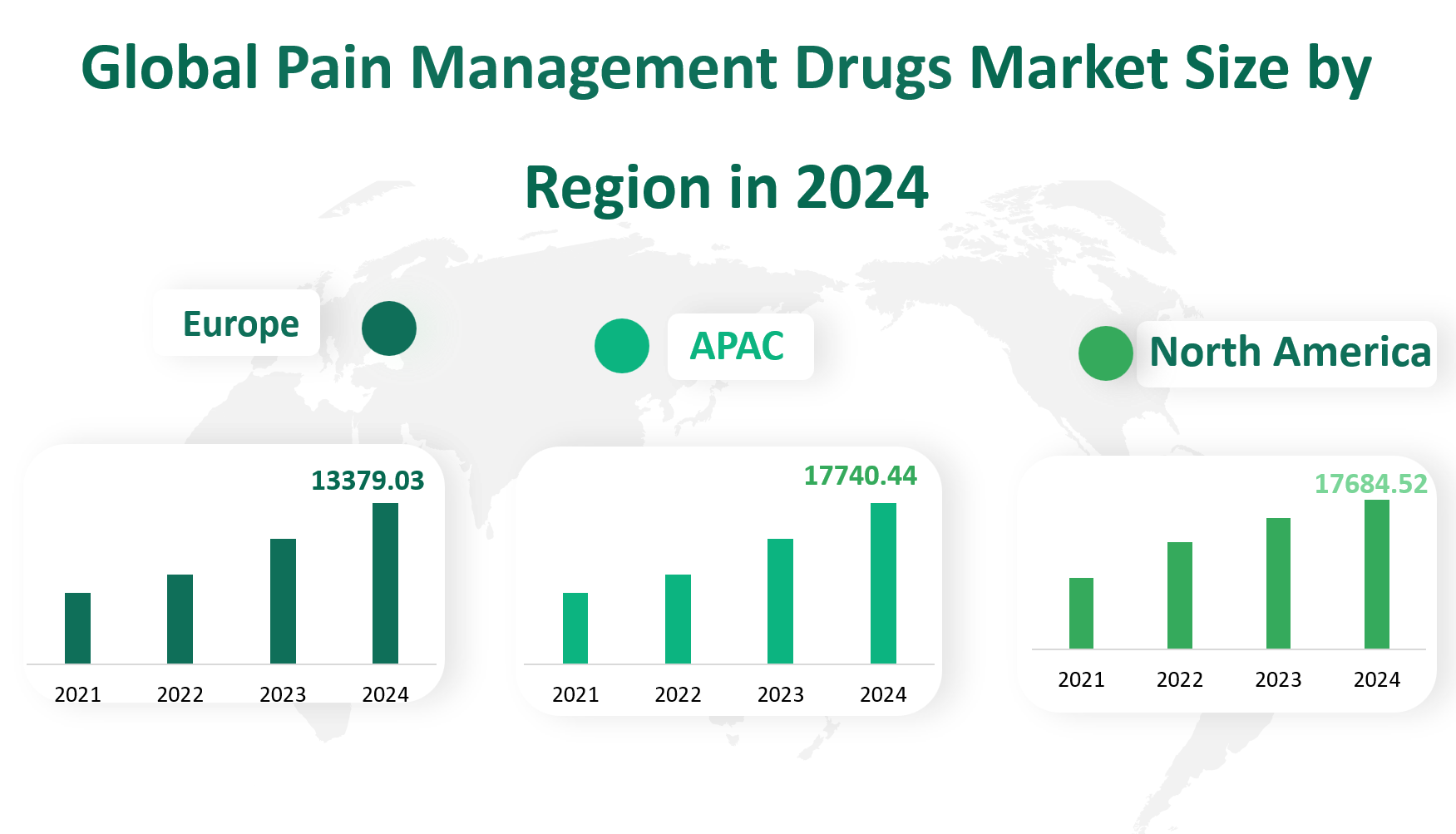 Pain Management Drugs Market Size, Growth Trends & Insights Analysis Report by Type (Prescription-Based Drugs, Over-The-Counter (OTC) Drugs), by Application (Post-Operative Pain, Low-Back Pain, Rheumatoid Arthritis Pain, Osteoarthritis Pain, Cancer Pain, Migraine, Neuropathic Pain, Fibromyalgia, Others), by Region, and Competitive Landscape Forecasts, 2024-2033 2 Pain Management Drugs