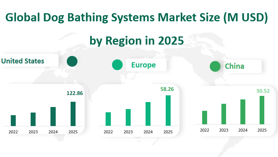 Global Dog Bathing Systems Market Revenue and Share Insights by Type, Application, Region and Player from 2025 to 2033 2 Dog Bathing Systems Market