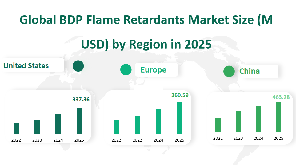 Global BDP Flame Retardants Market Revenue and Share Insights by Type, Application, Region and Player from 2025 to 2033 2 BDP Flame Retardants Market