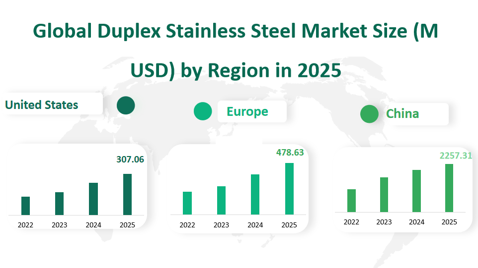 Global Duplex Stainless Steel Market Revenue and Share Insights by Type, Application, Region and Player from 2025 to 2033 2 Duplex Stainless Steel Market