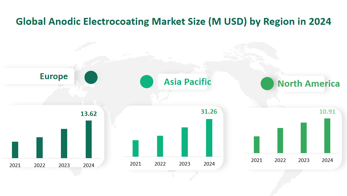 Anodic Electrocoating Market Size, Growth Trends & Insights Analysis Report by Type (Anodic Epoxy, Anodic Acrylic), by Application (Automotive, Heavy Duty Equipment, Appliances, Others), by Region, and Competitive Landscape Forecasts, 2024-2033 2 Global Anodic Electrocoating Market Size by Region in 2024