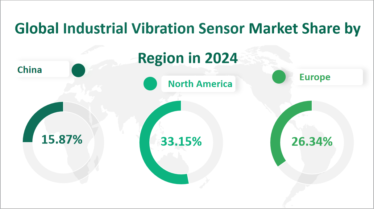 Industrial Vibration Sensor Market Size, Growth Trends & Insights Analysis Report by Type (Industrial Vibration Displacement Sensor, Industrial Vibration Velocity Sensor, Industrial Vibration Accelerator Sensor, Other), by Application (Process Industries, Discrete Industries), by Region, and Competitive Landscape Forecasts, 2024-2033 2 Global Industrial Vibration Sensor Market Share by Region in 2024