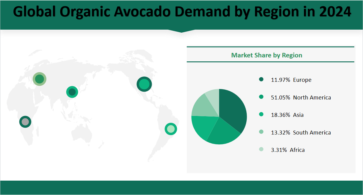 Organic Avocado Market Size, Growth Trends & Insights Analysis Report by Type (Hass, Fuerte, Pinkerton, Others), by Application (Food, Guacamole, Avocado Oil, Avocado Drinks, Others), by Region, and Competitive Landscape Forecasts, 2024-2033 2 Global Organic Avocado Market Share by Region in 2024
