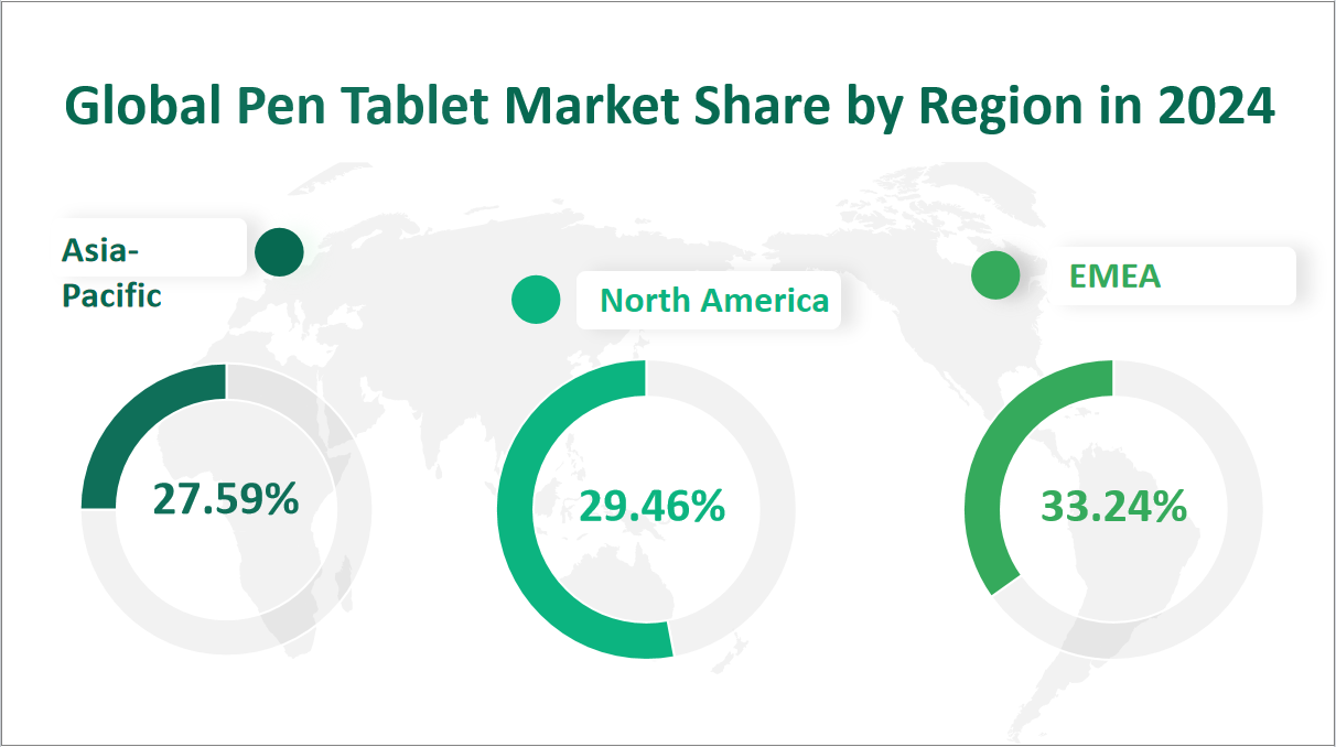 Global Pen Tablet Market Share by Region in 2024 