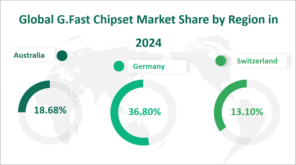 G.Fast Chipset Market Size, Growth Trends & Insights Analysis Report by Type (Customer Premises Equipment (CPE), Distribution Point Unit (DPU)), by Application (Residential, Commercial), by Region, and Competitive Landscape Forecasts, 2024-2033 2 Global G.Fast Chipset Market Share by Region in 2024