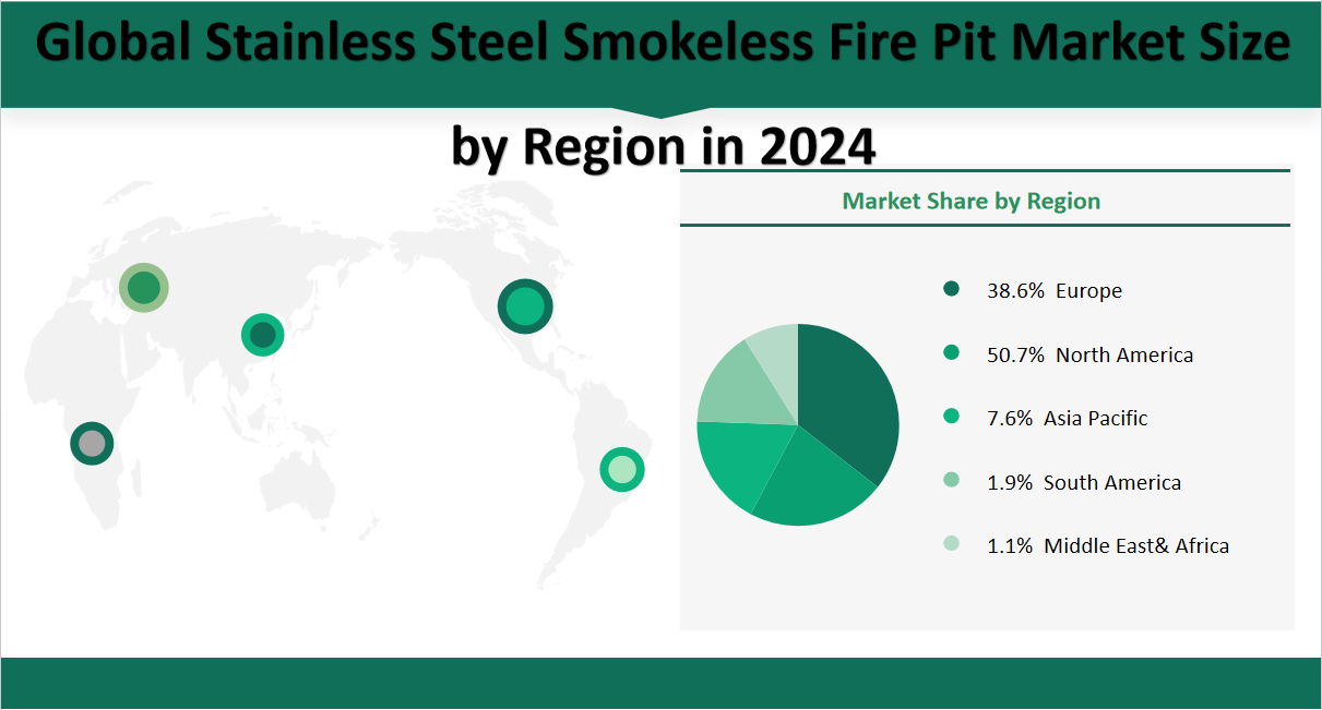 Stainless Steel Smokeless Fire Pit Market Size, Growth Trends & Insights Analysis Report by Type (Stationary Fire Pit, Portable Fire Pit), by Application (Household, Commercial), by Region, and Competitive Landscape Forecasts, 2024-2033 2 Global Stainless Steel Smokeless Fire Pit Market Share by Region in 2024