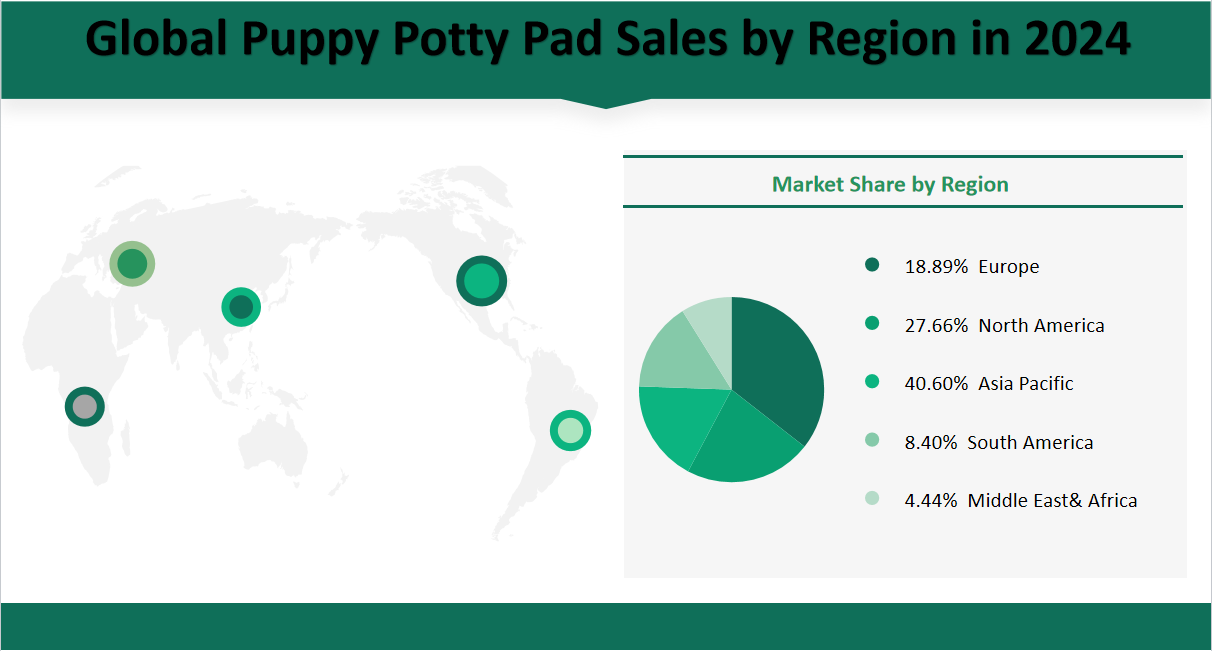 Puppy Potty Pad Market Size, Growth Trends & Insights Analysis Report by Type (Small, Medium, Large, X-Large), by Application (Offline Channels, Online Channels), by Region, and Competitive Landscape Forecasts, 2024-2033 2 Global Puppy Potty Pad Market Share by Region in 2024