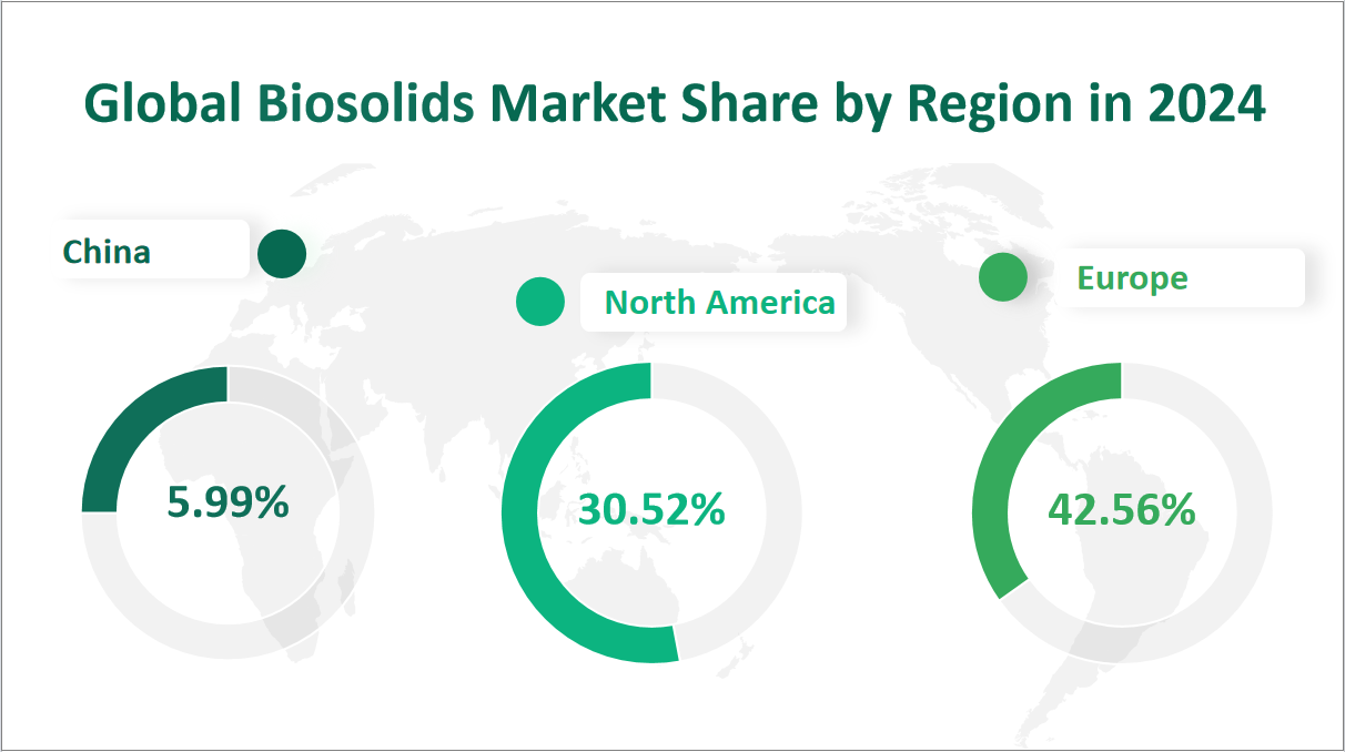 Biosolids Market Size, Growth Trends & Insights Analysis Report by Type (Industrial Wastewater, Municipal Wastewater), by Application (Agriculture, Landfill, Incineration, Others), by Region, and Competitive Landscape Forecasts, 2024-2033 2 Global Biosolids Market Share by Region in 2024