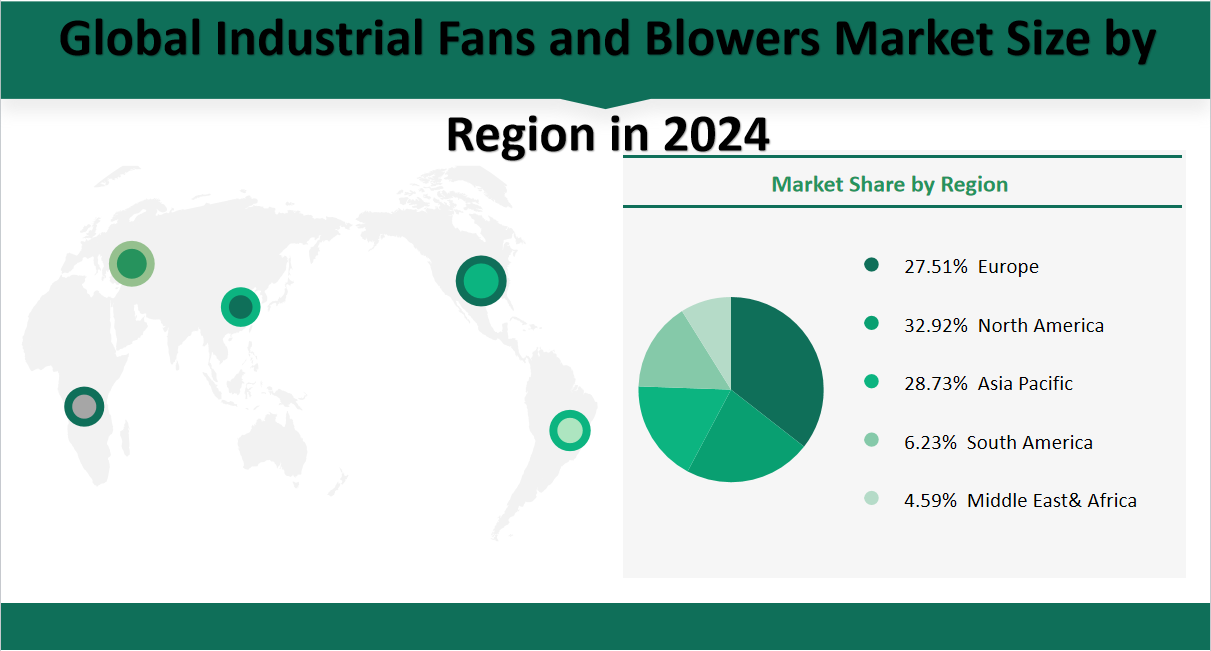 Industrial Fans and Blowers Market Size, Growth Trends & Insights Analysis Report by Type (Ceiling Fans, Cage Fans, Wall Mountable Fans, Other), by Application (Industrial, Commercial, Others), by Region, and Competitive Landscape Forecasts, 2024-2033 2 Global Industrial Fans and Blowers Market Share by Region in 2024
