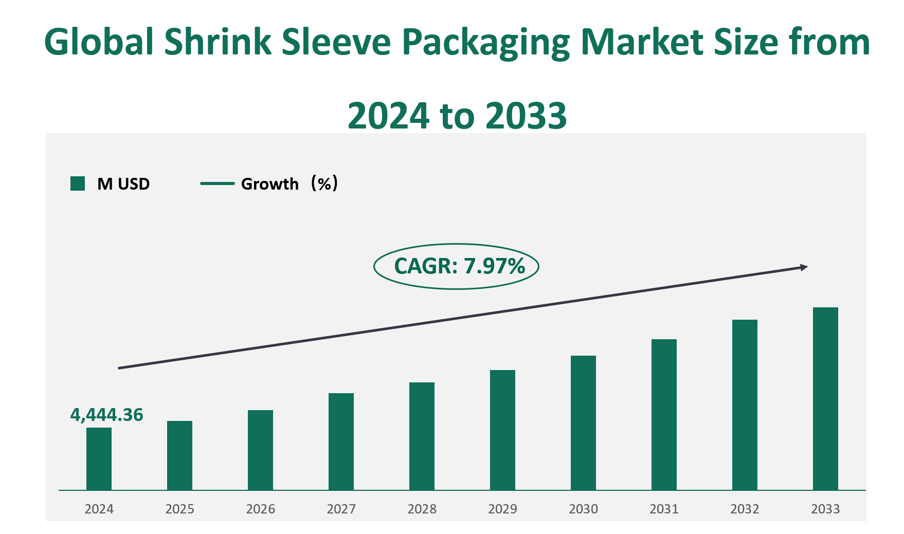 Shrink Sleeve Packaging