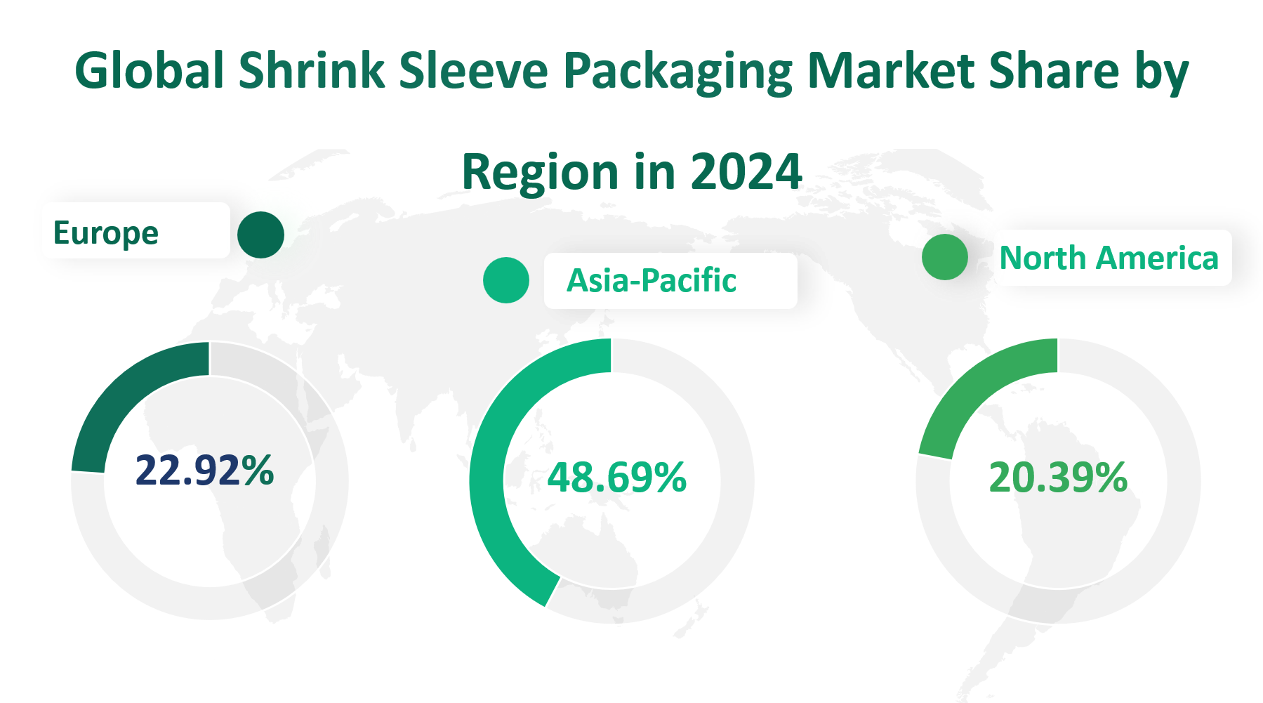 Shrink Sleeve Packaging