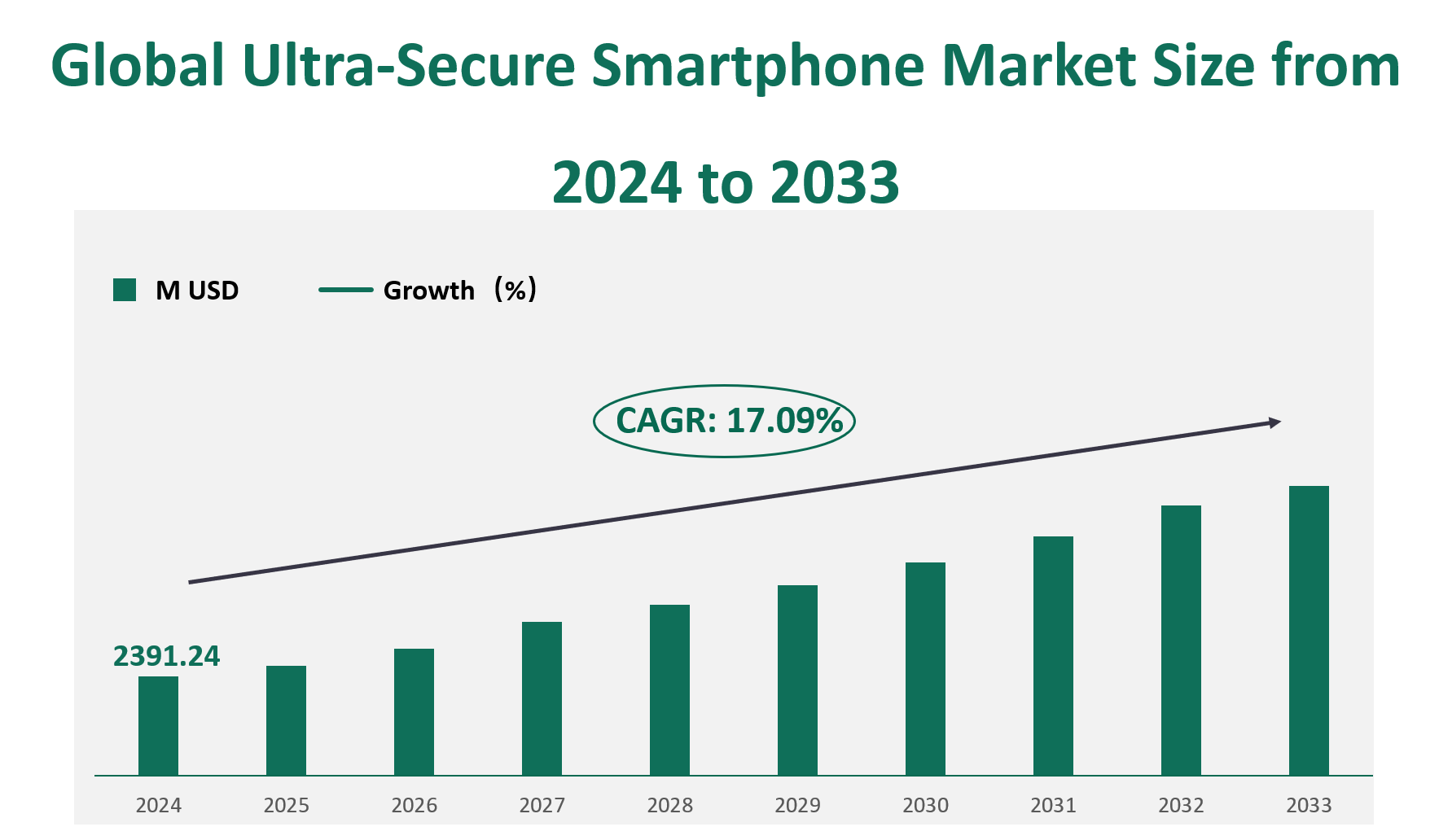 Ultra-Secure Smartphone Market Size, Growth Trends & Insights Analysis Report by Type (Android System, Other System), by Application (Governmental Agencies, Military & Defense, Aerospace, Business), by Region, and Competitive Landscape Forecasts, 2024-2033 1 Ultra-Secure Smartphone