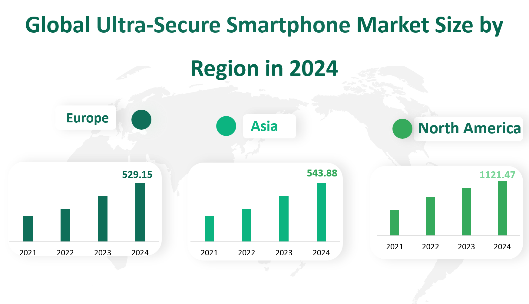 Ultra-Secure Smartphone Market Size, Growth Trends & Insights Analysis Report by Type (Android System, Other System), by Application (Governmental Agencies, Military & Defense, Aerospace, Business), by Region, and Competitive Landscape Forecasts, 2024-2033 2 Ultra-Secure Smartphone