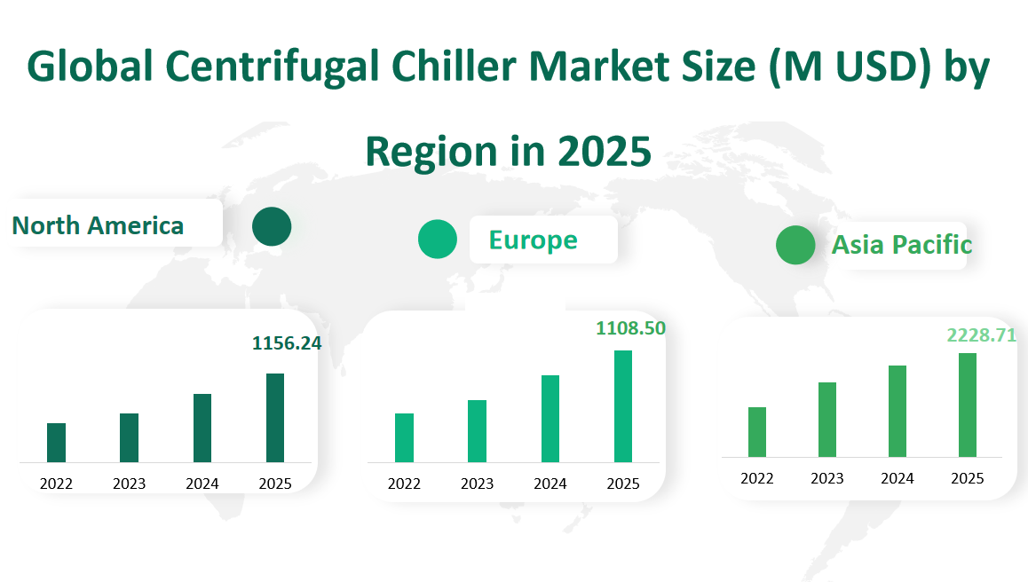 Global Centrifugal Chiller Market Revenue and Share Insights by Type, Application, Region and Player from 2025 to 2033 2 Centrifugal Chiller Market