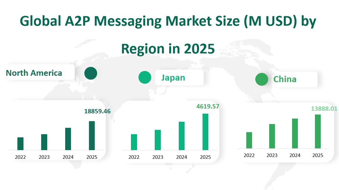 Global A2P Messaging Market Revenue and Share Insights by Type, Application, Region and Player from 2025 to 2033 2 A2P Messaging Market