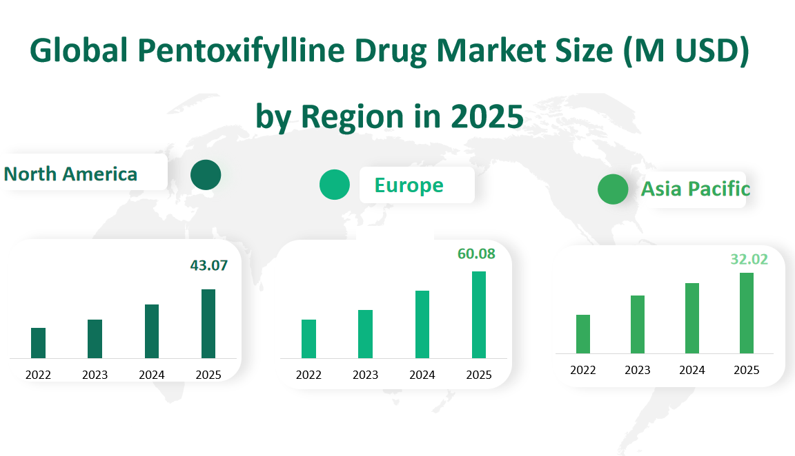 Global Pentoxifylline Drug Market Revenue and Share Insights by Type, Application, Region and Player from 2025 to 2033 2 Pentoxifylline Drug Market