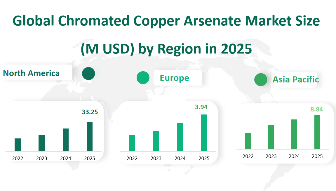 Global Chromated Copper Arsenate Market Revenue and Share Insights by Type, Application, Region and Player from 2025 to 2033 2 Chromated Copper Arsenate Market