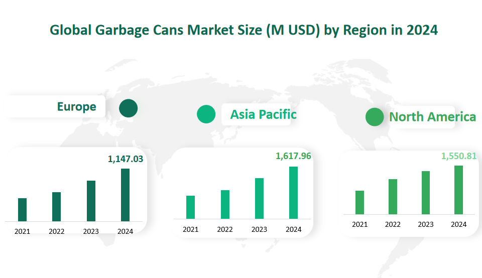 Garbage Cans Market Size, Growth Trends & Insights Analysis Report by Type (Metal Type, Plastic Type, Others), by Application (Home, Restaurant, Urban Construction, Shopping Mall, Others), by Region, and Competitive Landscape Forecasts, 2024-2033 2 Global Garbage Cans Market Size by Region in 2024