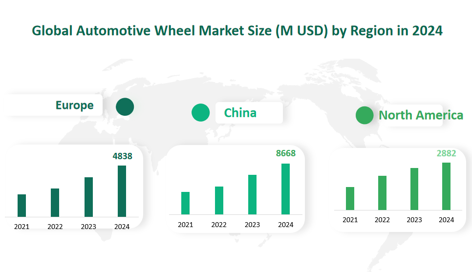 Automotive Wheel Market Size, Growth Trends & Insights Analysis Report by Type (Steel, Alloy, Carbon Fibre, Magnesium), by Application (Passenger Vehicle, Commercial Vehicle), by Region, and Competitive Landscape Forecasts, 2024-2033 2 Global Automotive Wheel Market Size by Region in 2024