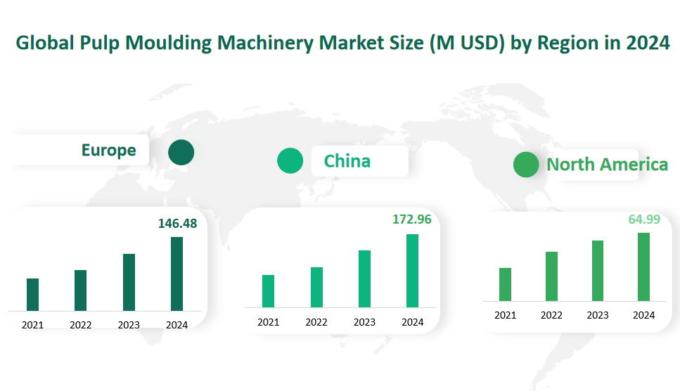 Pulp Moulding Machinery Market Size, Growth Trends & Insights Analysis Report by Type (Manual, Semi-Automatic, Automatic), by Application (Food & Beverage, Automotive, Consumer Goods, Others), by Region, and Competitive Landscape Forecasts, 2024-2033 2 Global Pulp Moulding Machinery Market Size by Region in 2024