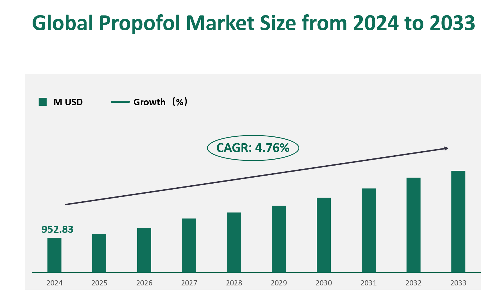 Propofol Market Size, Growth Trends & Insights Analysis Report by Type (Powder, Liquid), by Application (Sedation, Anesthesia), by Region, and Competitive Landscape Forecasts, 2024-2033 1 Propofol