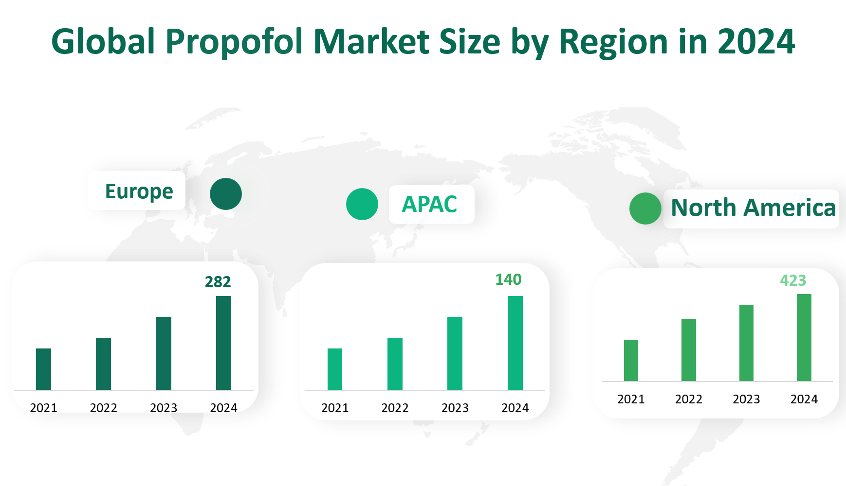 Propofol Market Size, Growth Trends & Insights Analysis Report by Type (Powder, Liquid), by Application (Sedation, Anesthesia), by Region, and Competitive Landscape Forecasts, 2024-2033 2 Propofol