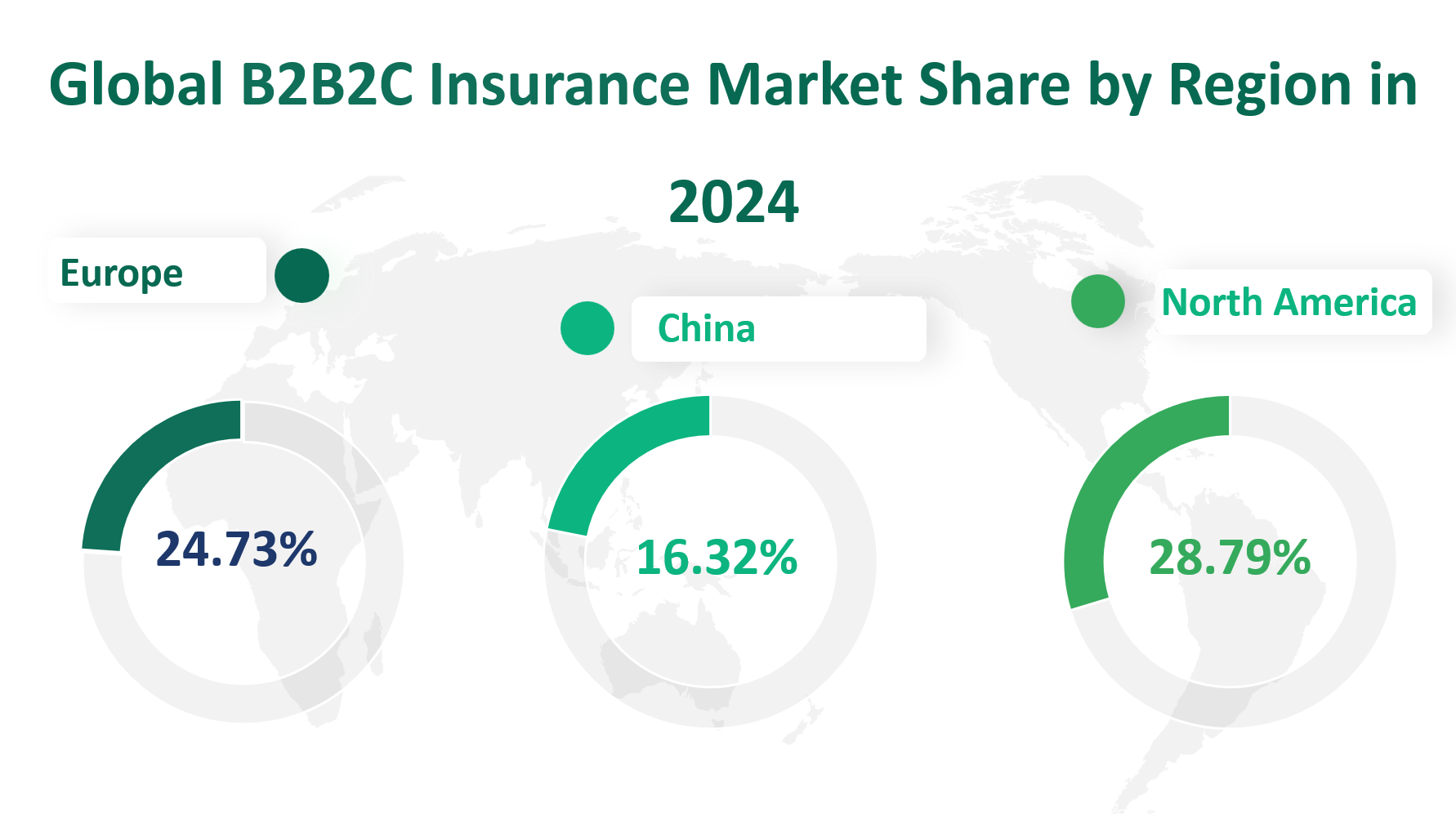 B2B2C Insurance Market Size, Growth Trends & Insights Analysis Report by Type (Guarantee Insurance, Consumption Insurance), by Application (Home Insurance, Vehicle Insurance, Personal Insurance, Travel Insurance, Others), by Region, and Competitive Landscape Forecasts, 2024-2033 2 B2B2C Insurance