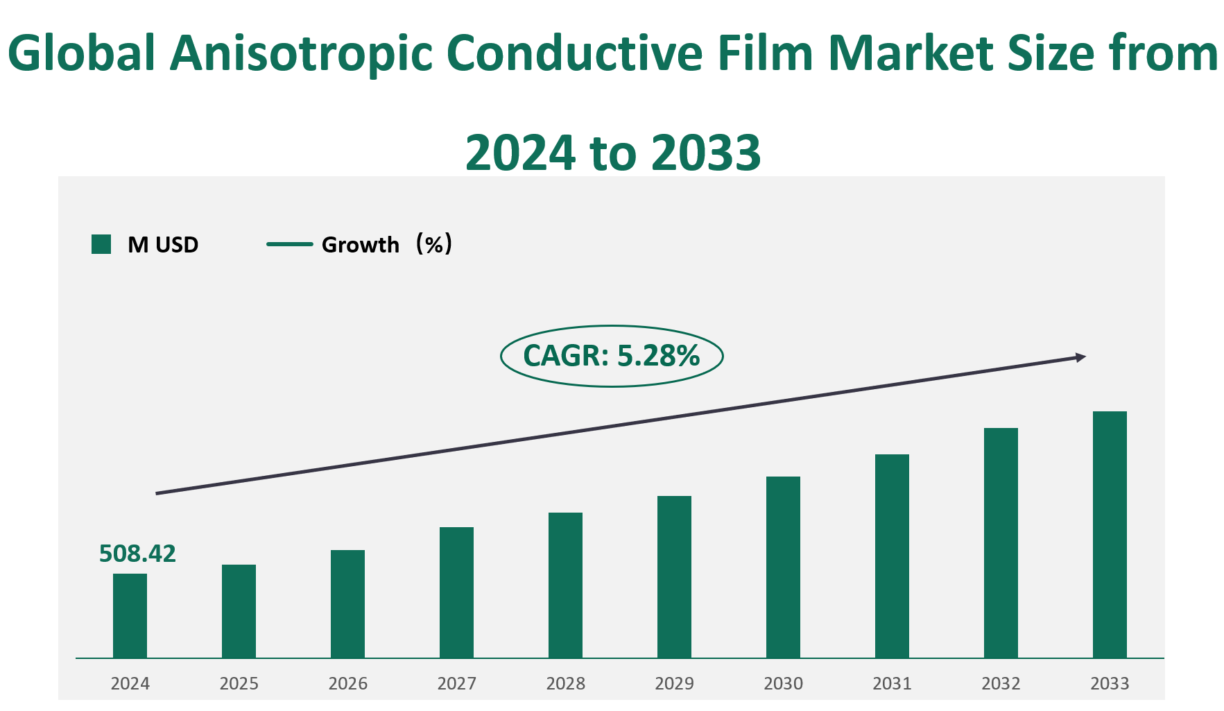 Anisotropic Conductive Film Market Size, Growth Trends & Insights Analysis Report by Type (Chip on Glass, Flex on Glass, Flex on Board, Flex on Flex, Chip on Flex, Chip on Board), by Application (Displays, Automotive, Aerospace, Electronic Components, Others), by Region, and Competitive Landscape Forecasts, 2024-2033 1 Anisotropic Conductive Film