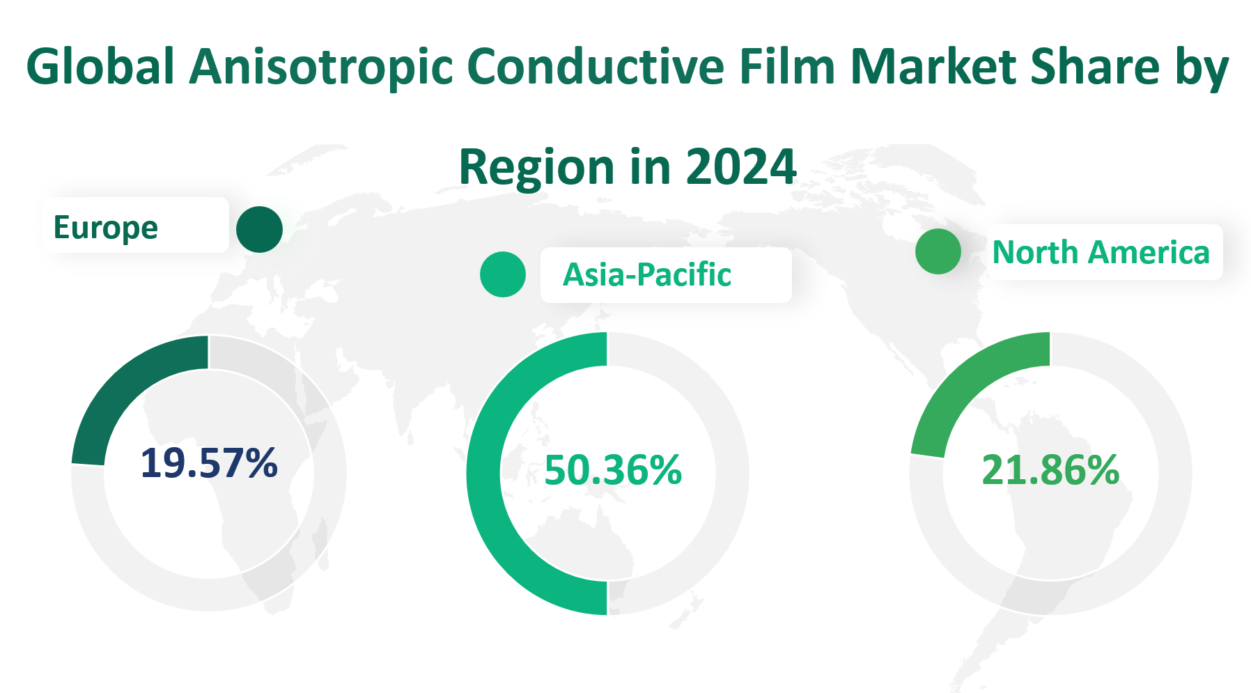 Anisotropic Conductive Film Market Size, Growth Trends & Insights Analysis Report by Type (Chip on Glass, Flex on Glass, Flex on Board, Flex on Flex, Chip on Flex, Chip on Board), by Application (Displays, Automotive, Aerospace, Electronic Components, Others), by Region, and Competitive Landscape Forecasts, 2024-2033 2 Anisotropic Conductive Film