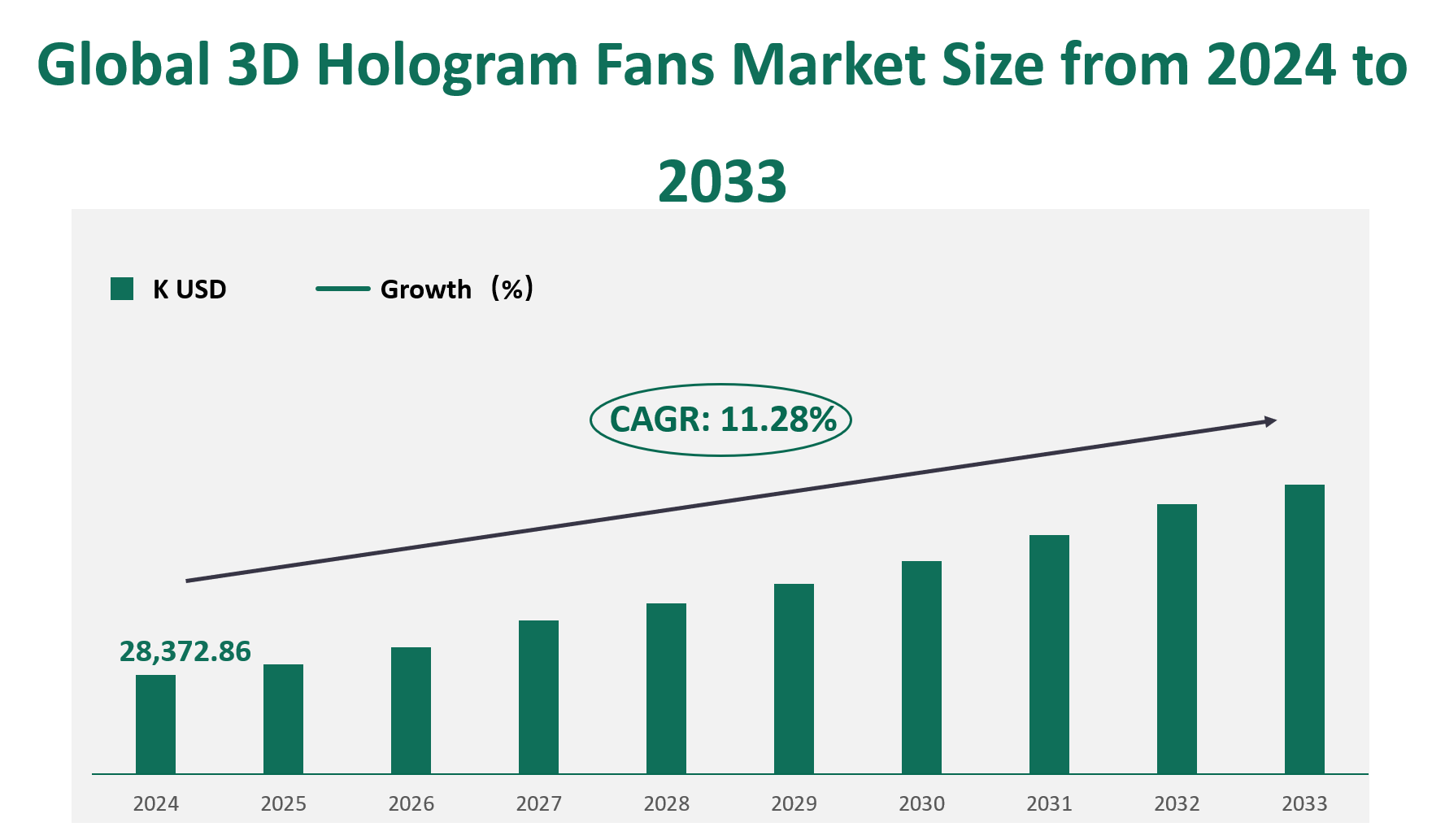 3D Hologram Fans Market Size, Growth Trends & Insights Analysis Report by Type (2-blade, 4-balde, 6-balde), by Application (Retail, Advertising, Other), by Region, and Competitive Landscape Forecasts, 2024-2033 1 3D Hologram Fans