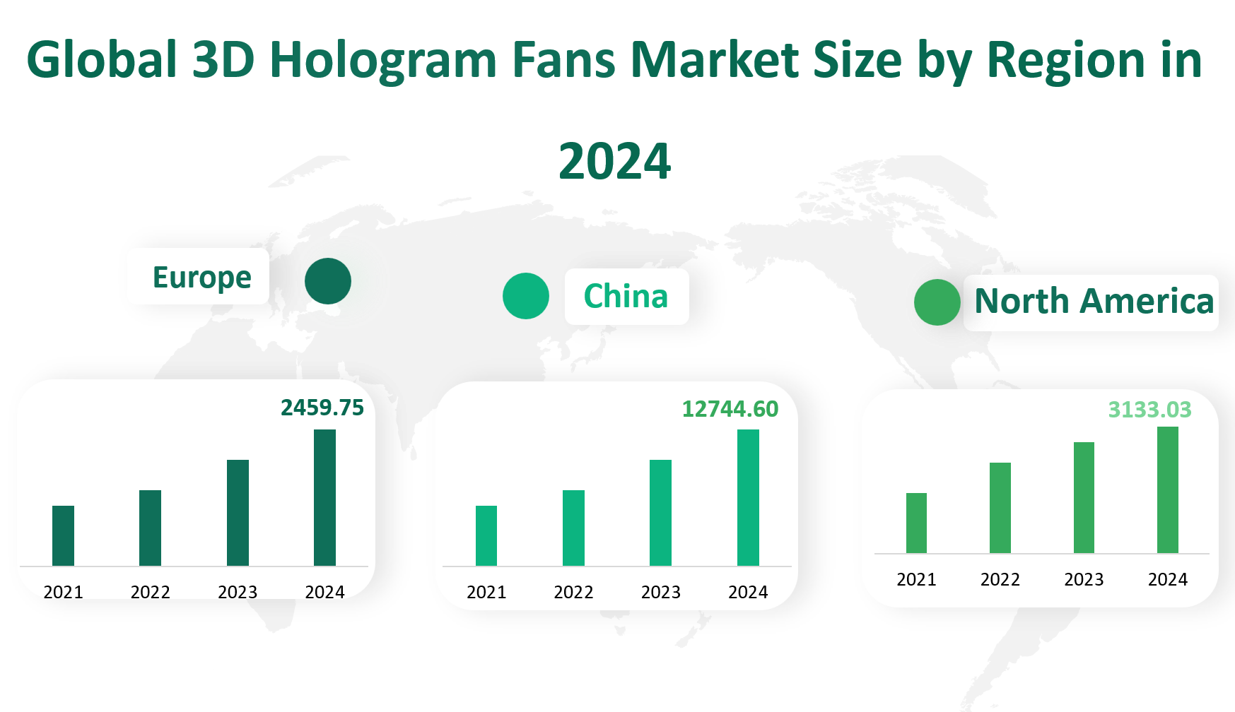 3D Hologram Fans Market Size, Growth Trends & Insights Analysis Report by Type (2-blade, 4-balde, 6-balde), by Application (Retail, Advertising, Other), by Region, and Competitive Landscape Forecasts, 2024-2033 2 3D Hologram Fans