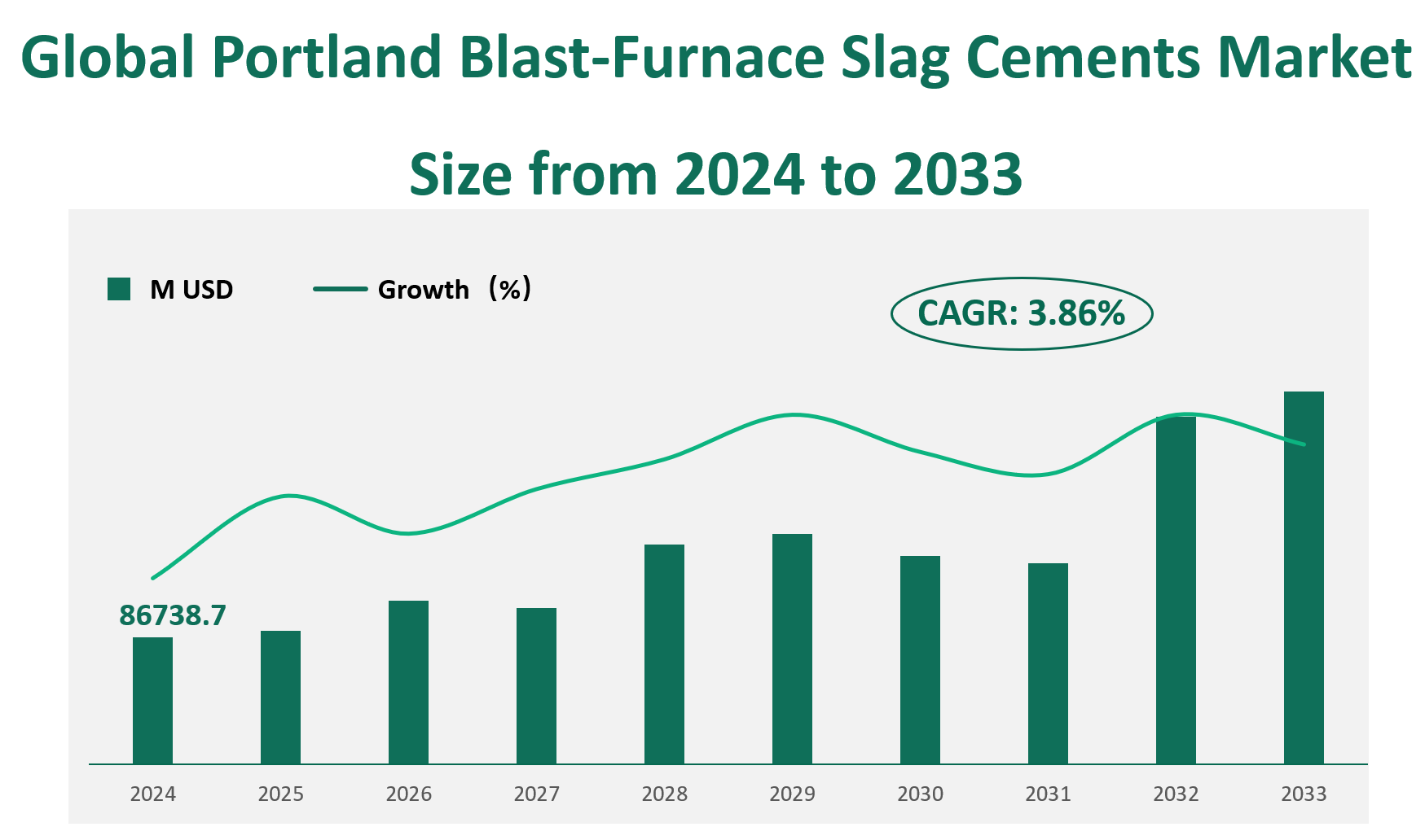 Portland Blast-Furnace Slag Cements Market Size, Growth Trends & Insights Analysis Report by Type (CEM III/A, CEM III/B, CEM III/C), by Application (Buildings, Transportation, Port and Marine Structures, Dam, Others), by Region, and Competitive Landscape Forecasts, 2024-2033 1 Portland Blast-Furnace Slag Cements